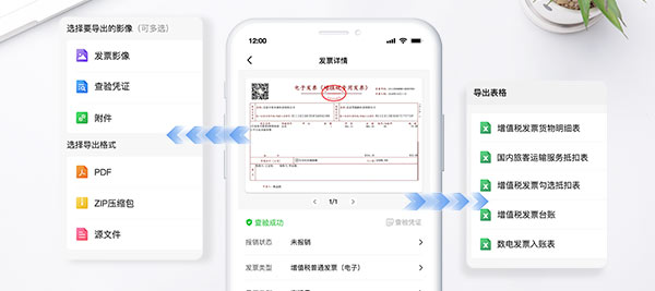 匯出影像、憑證及報表,分類管理更專業;匯出台帳/貨物明細/勾選抵扣/旅客運輸抵扣/數電票入帳表